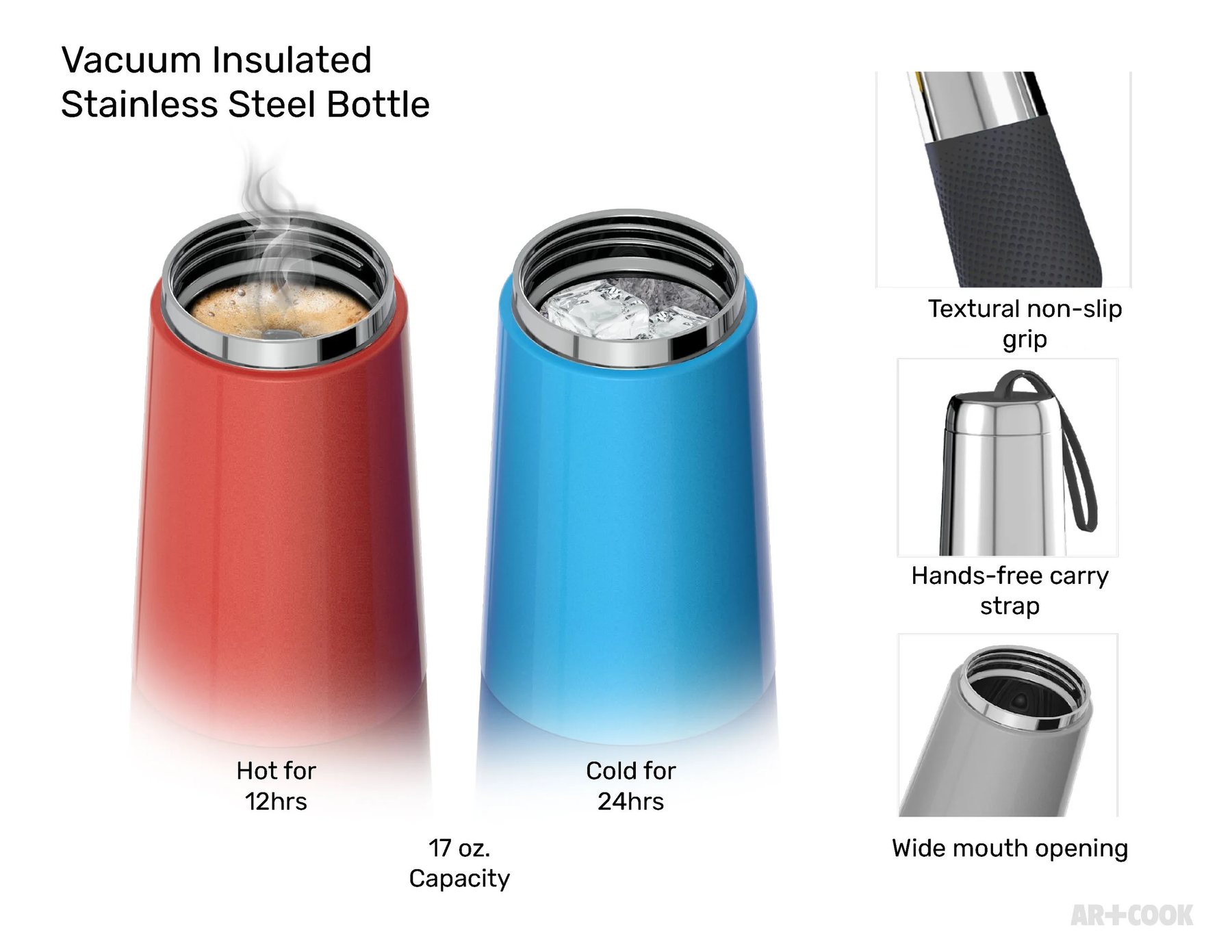 Art+Cook water bottle — insulation performance and feature details